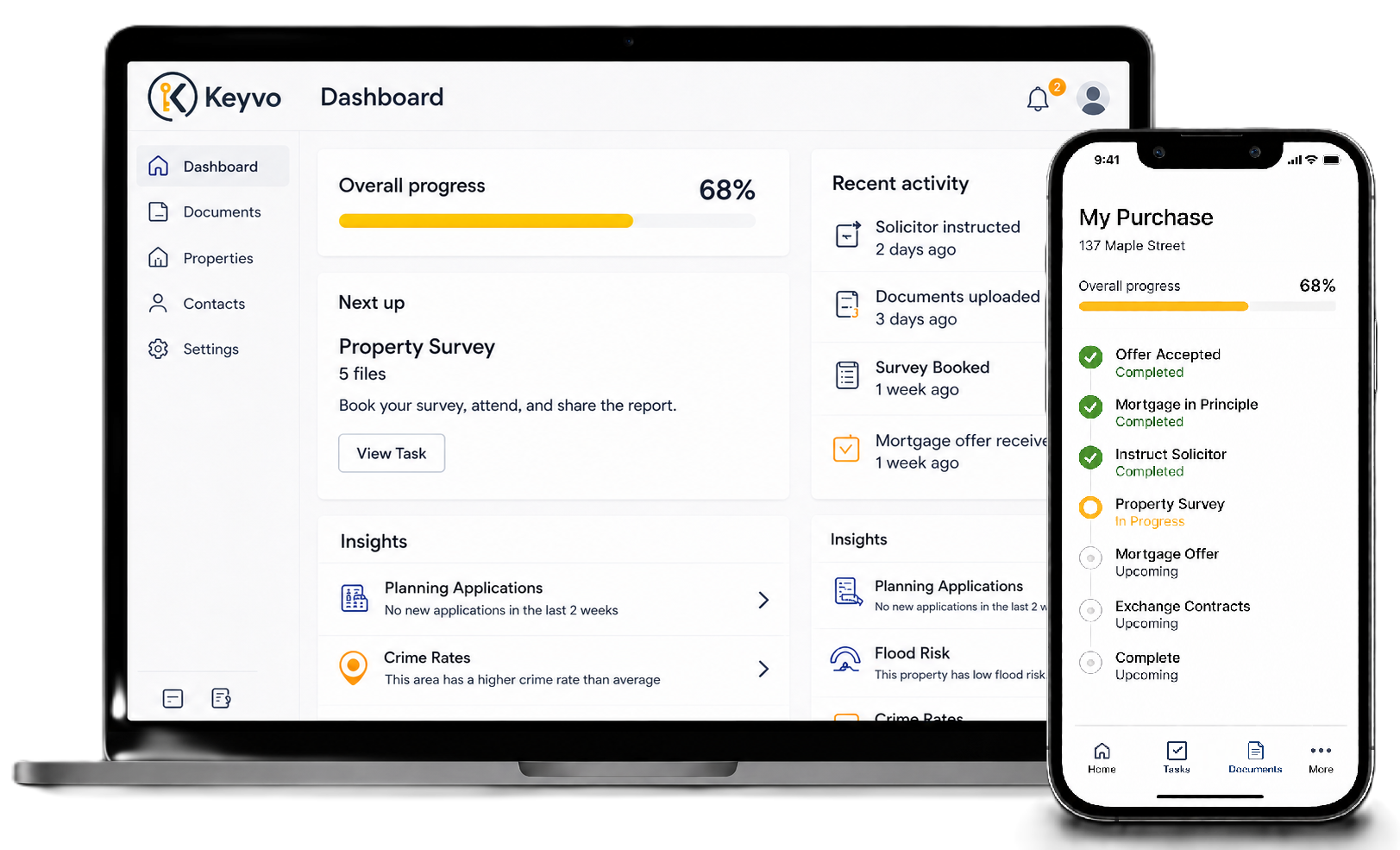 Keyvo dashboard